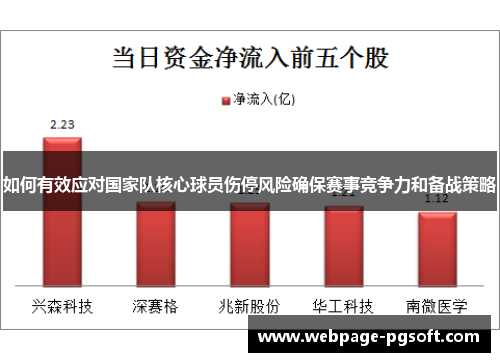 如何有效应对国家队核心球员伤停风险确保赛事竞争力和备战策略